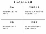 （出所：『心の病になった人とその家族が最初に読む本』より）