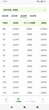 2024年度・著者の電気代