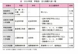 『提出書類・小論文・面接がこの1冊でぜんぶわかる ゼロから知りたい 総合型選抜・学校推薦型選抜』P.64より