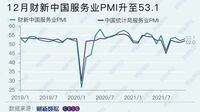 中国サービス業､景気回復が｢勢い不足｣の背景 ｢財新サービス業PMI｣､2021年12月は53.1へ上昇