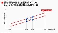 年金を75歳までもらえなくなるって本当？ 日本は受給開始年齢を自由に選択できる制度