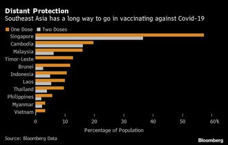 アジアで新型コロナワクチン接種が進まない訳