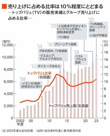 送料無料&一部地域は5000円引き！イオントップバリュHC-FR173 23
