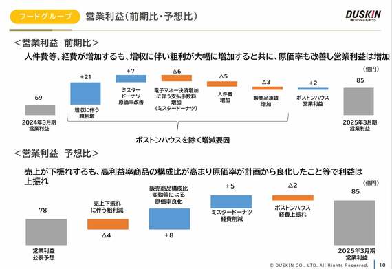 ダスキン決算