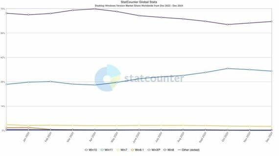 StatCounter