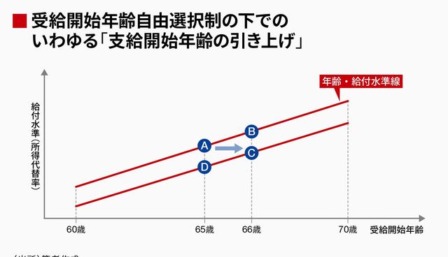 これでOK（おーけー）！サラリーマンの年金 /読売新聞社/市川孝二
