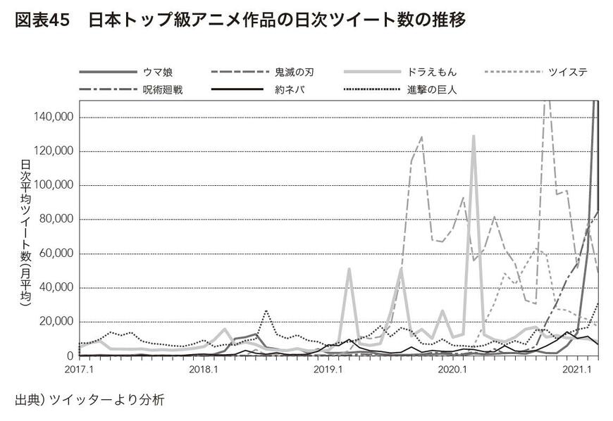 （出所）『推しエコノミー 「仮想一等地」が変えるエンタメの未来』（日経BP）