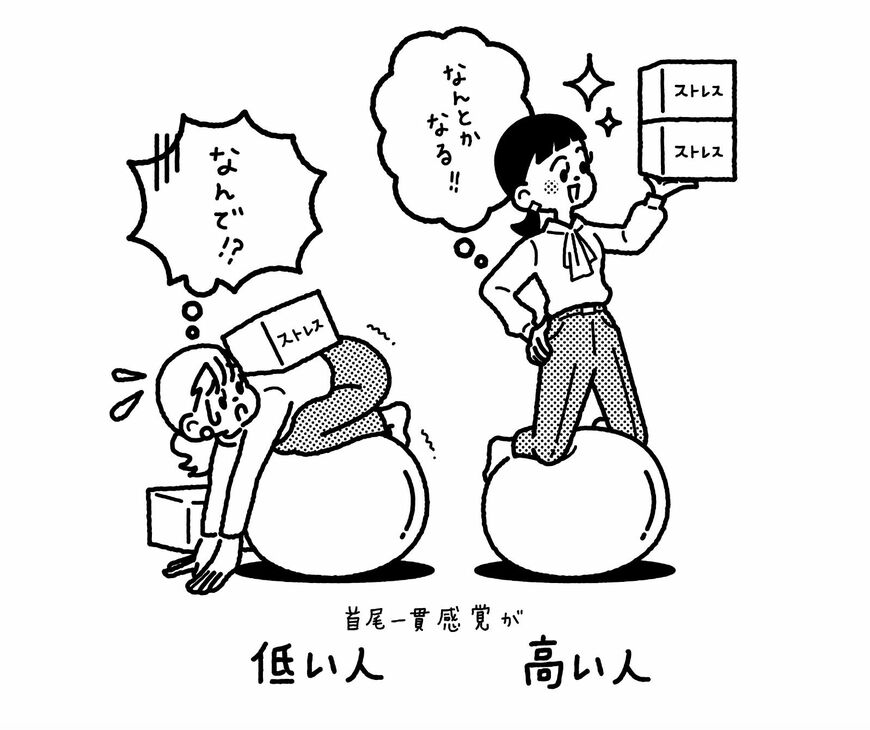 首尾一貫感覚が高い人と低い人のストレスの受け止め方の違いを表したイラスト