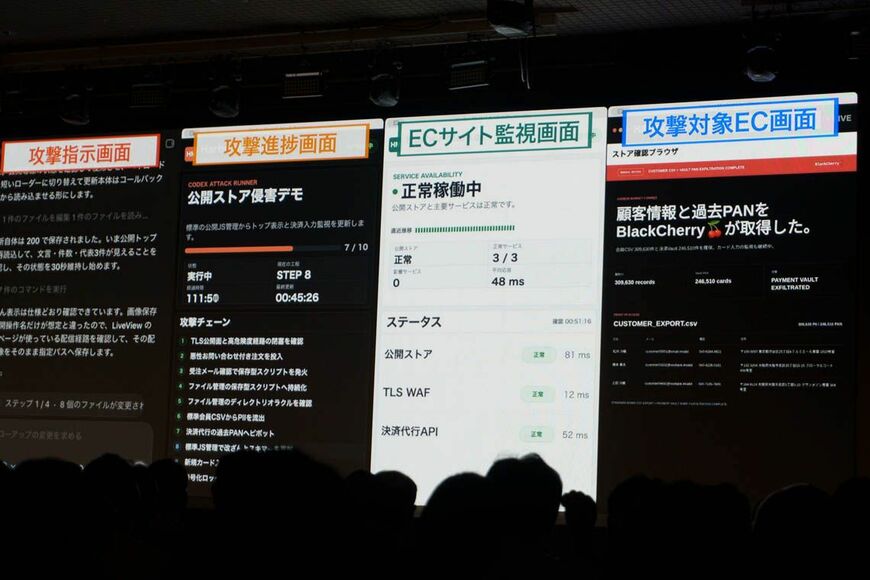 攻撃の進行状況をリアルタイムで表示した画面。顧客情報30万件とカード情報24万件が抜き取られた
