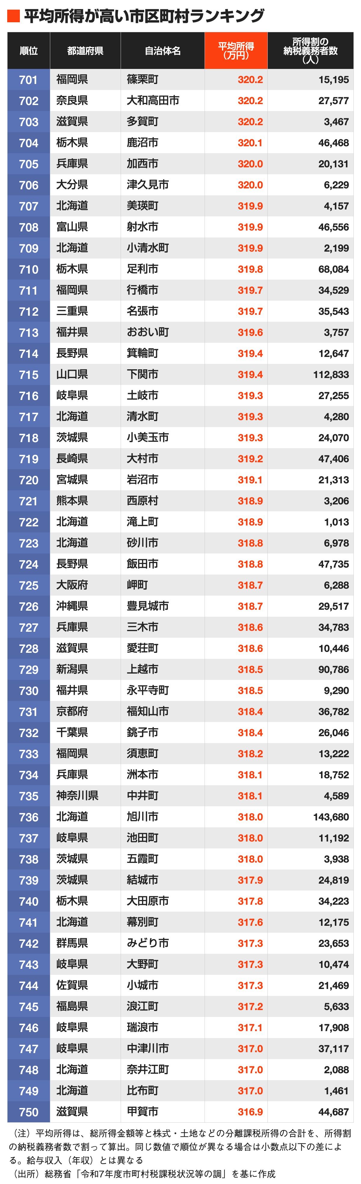 天皇 年収いくら