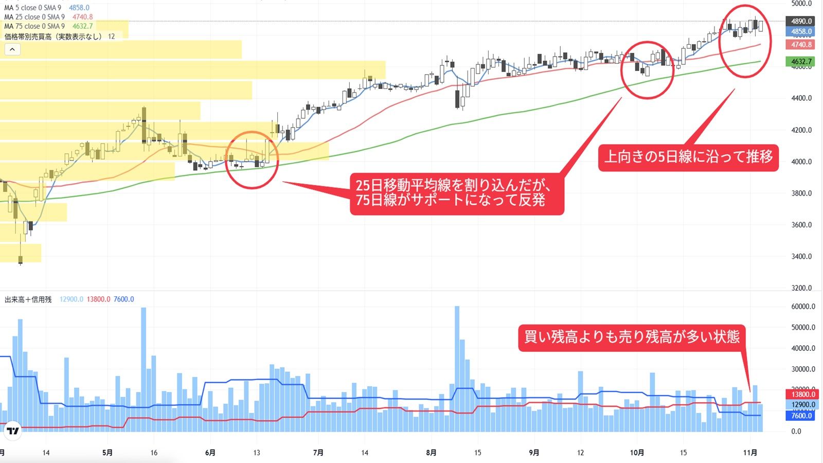 移動平均線がサポート､上下変動幅が小さい健康機器銘柄｜会社四季報オンライン