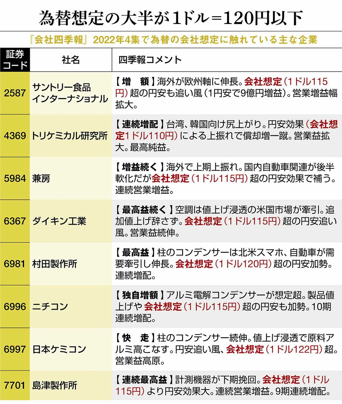 伝説の編集長が指南 ! 四季報｢短期と長期｣両にらみ投資｜会社四季報オンライン