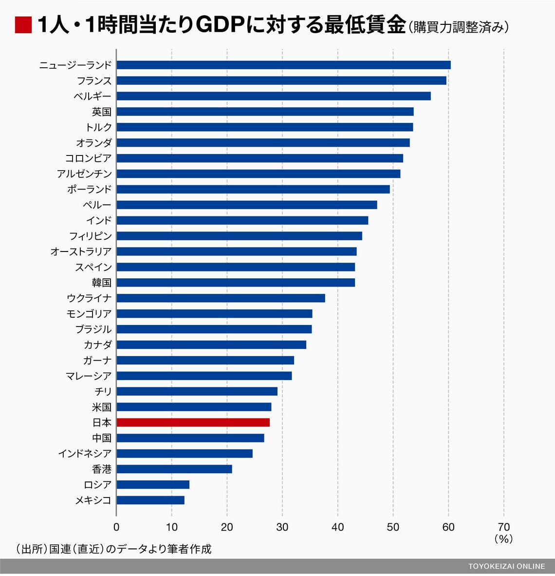 所得格差解決策日本 – 格差をなくすための取り組み – GJRUSY