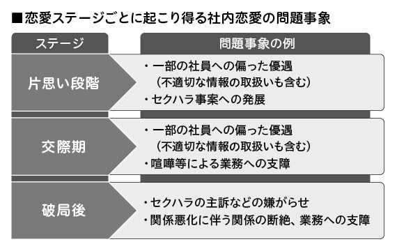 （出所：『企業実務8月号』より）