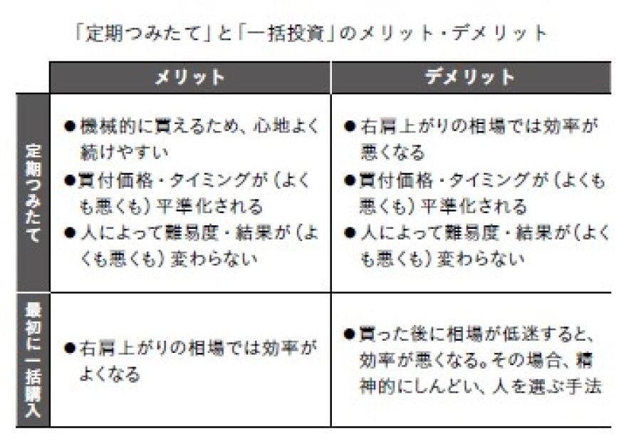 出所：『経済・精神の自由を手に入れる主体的思考法 #シンFIRE論』