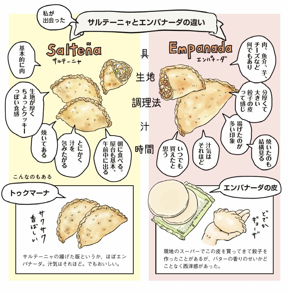 サルテーニャの説明