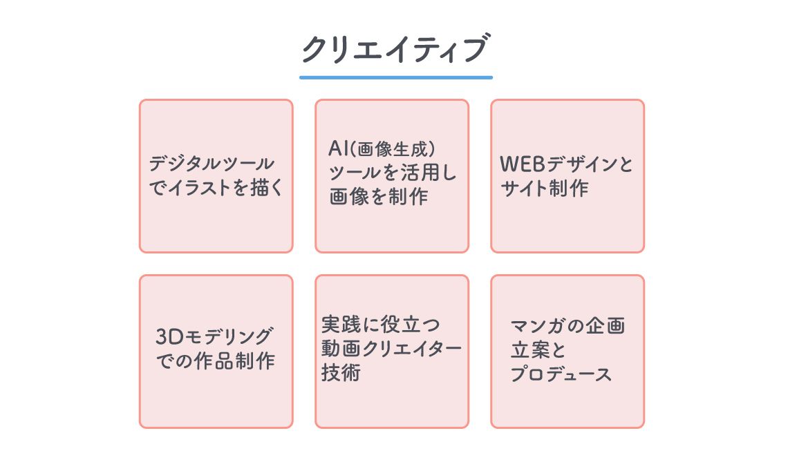 クリエイティブ