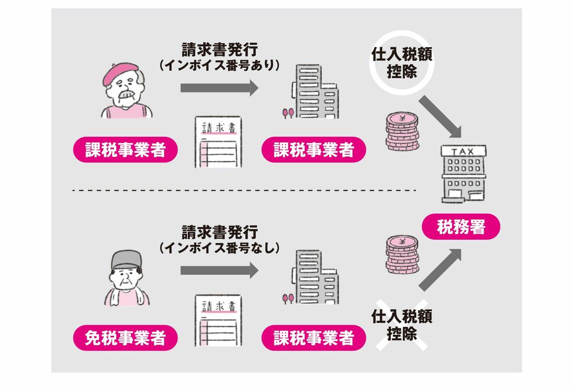 （図表：大和書房提供）