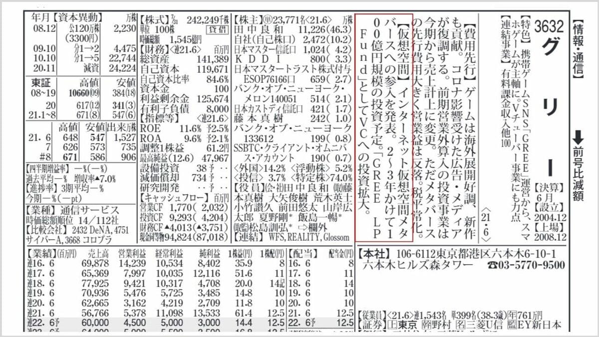 あのFBも人員大増強中！｢メタバース｣関連に大化けの予感｜会社四季報オンライン