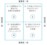 アイゼンハワーマトリクス例2（『マトリクス思考』より）