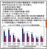 水産庁「ウナギをめぐる状況と対策について」