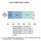 毎月の利息額が変更となる時期