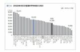 22年におけるOECD38加盟国の平均年収