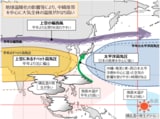 【⑧予想される海洋と大気の特徴】出典:気象庁HP