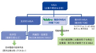 【永守重信氏・講演】経営戦略としてのM＆A（その3）