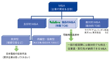 永守重信氏・講演】経営戦略としてのM＆A（その3） | 企業戦略 | 東洋