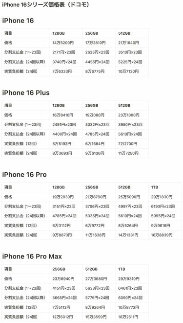 iPhone 16どこで買う？｢全キャリア｣の価格比較 複雑な仕組み｢実質負担