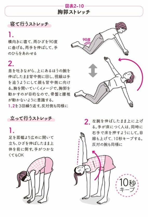 胸郭ストレッチ