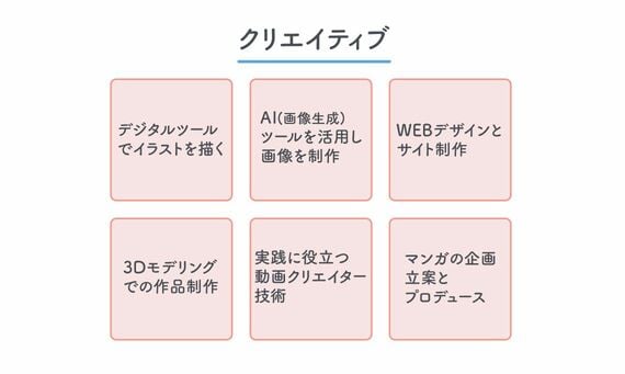 クリエイティブ