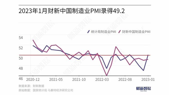 中国製造業｢コロナ感染拡大｣が景況感の重石に