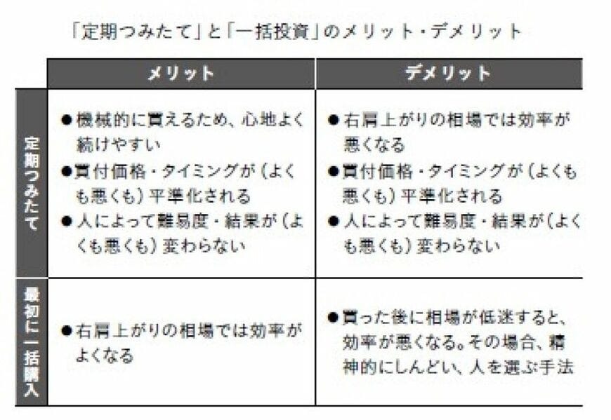 出所：『経済・精神の自由を手に入れる主体的思考法 #シンFIRE論』
