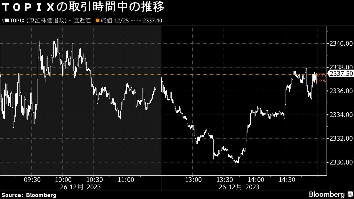 26日の日経平均は小幅続伸､海外休場で材料乏しく薄商い｜会社四季報オンライン