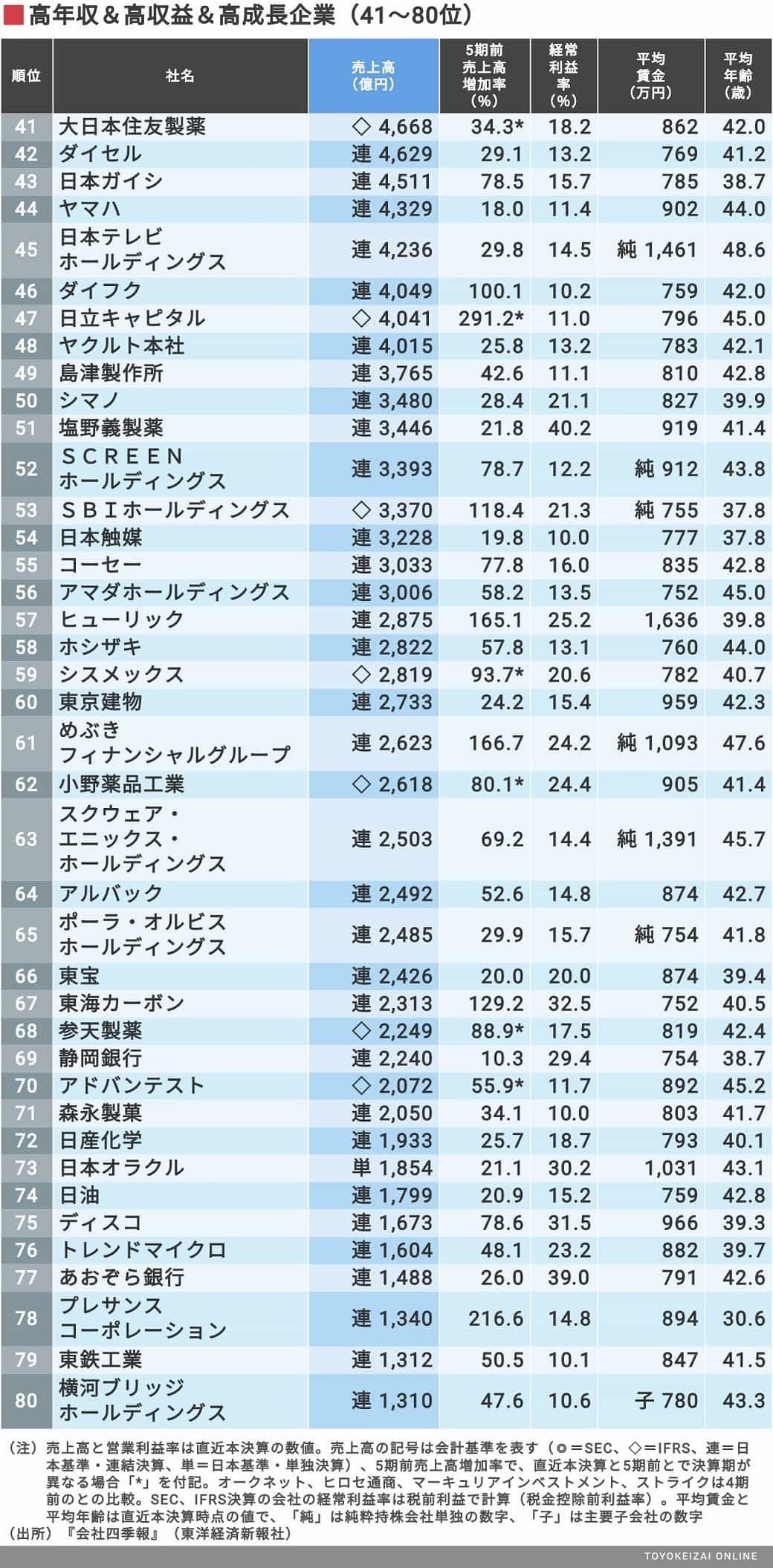 ׂĂċo158ЃLO CV22 	->摜>13 