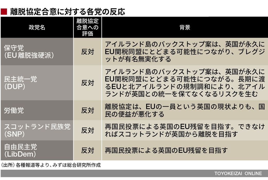 英国 Euから 合意なき離脱 のリスク高まる ヨーロッパ 東洋経済オンライン 経済ニュースの新基準