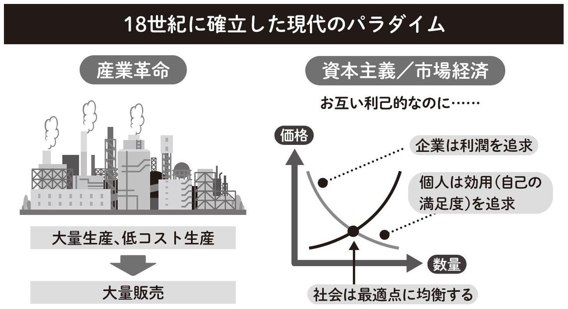 Uberが後発なのに世界一になれた経営学的理由 企業経営 会計 制度 東洋経済オンライン 社会をよくする経済ニュース