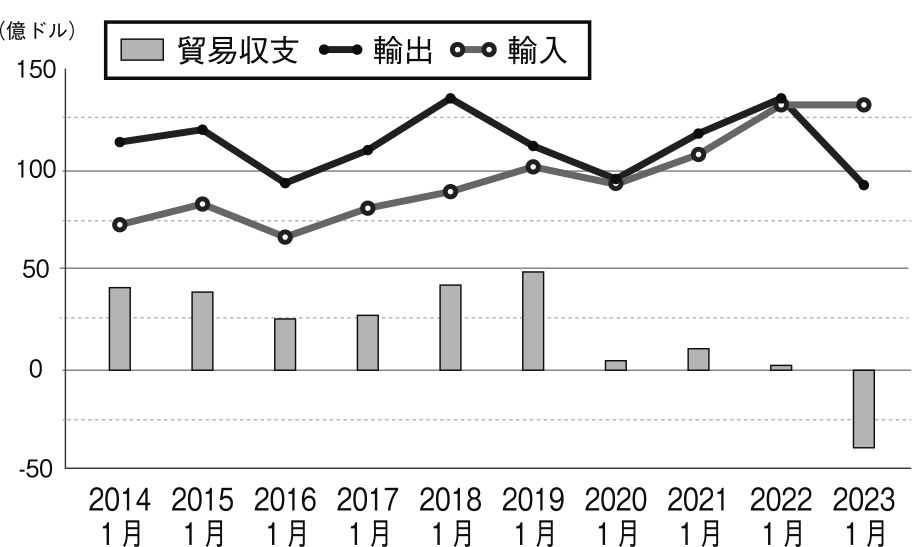 出所：Korea Statistical Information Service