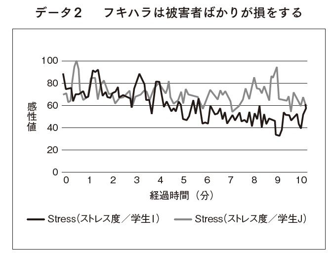 フキハラは被害者ばかりが損をする