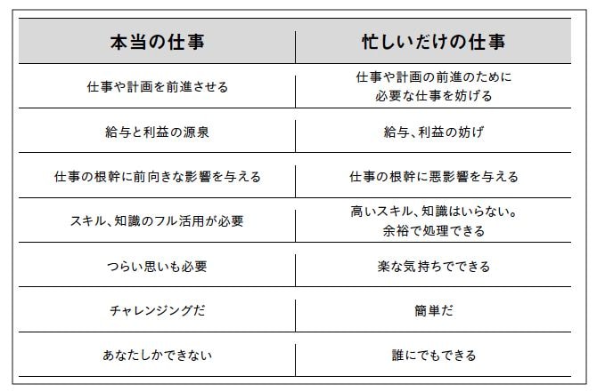 本当の仕事と忙しいだけの仕事の違い