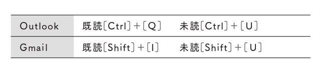 同書より