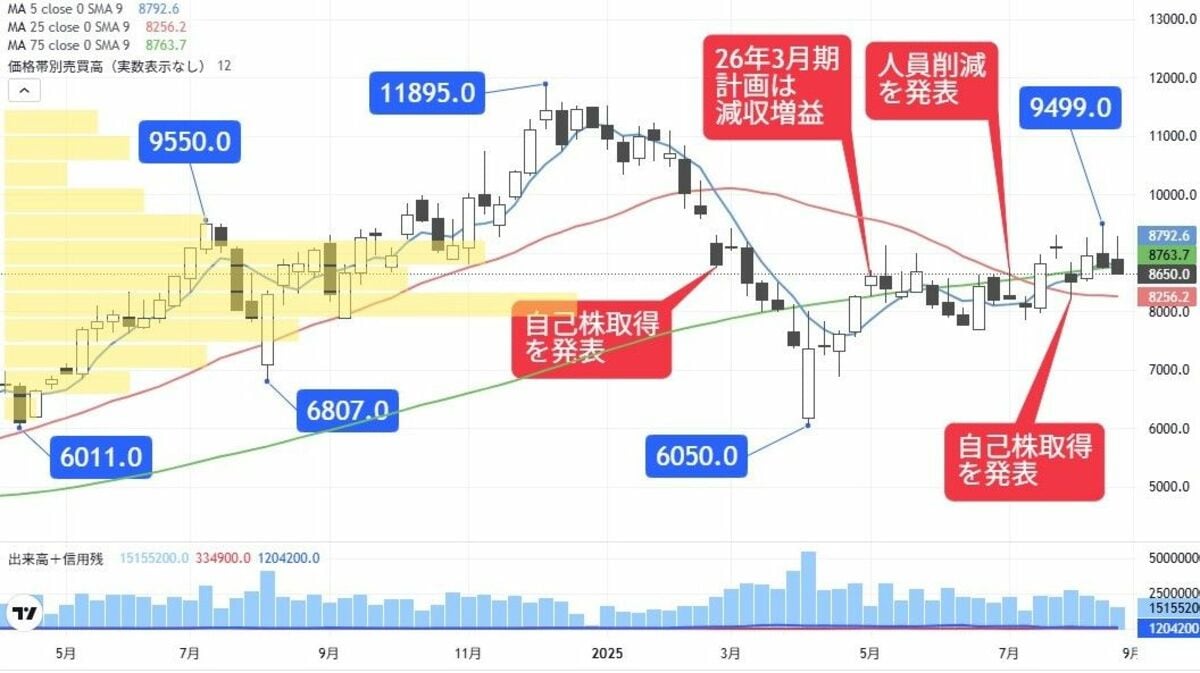 厳しい市場環境でも底堅い株価に期待がかかる人材関連株｜会社四季報オンライン