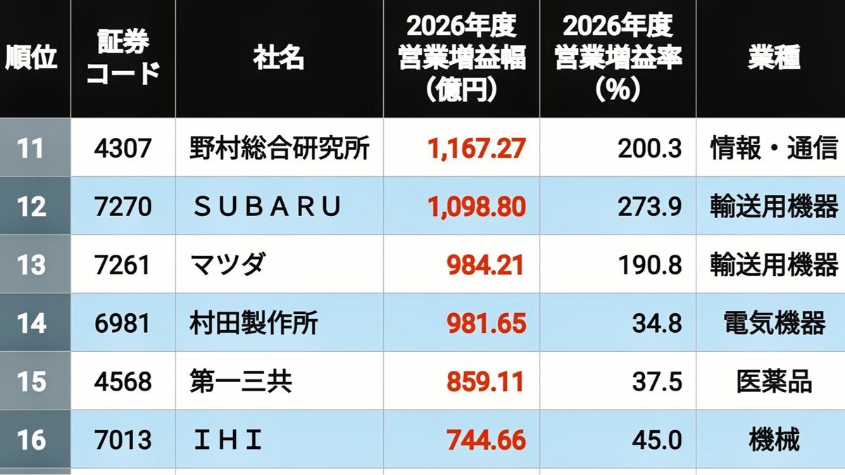 増益幅
