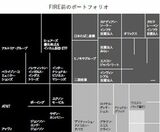 FIRE前のポートフォリオ（出所：『経済・精神の自由を手に入れる主体的思考法 #シンFIRE論』） 