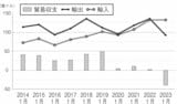 出所：Korea Statistical Information Service