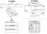 「あらい式起業計画書」（左）と「あらい式起業計画書」②（出所：『起業神100則』）