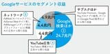 100分でわかる！ 決算書「分析」超入門 2025