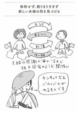 （出所：『60歳を過ぎたら面倒ごとの9割は手放す 我慢してばかりの人生から自由になる54の教え』より／イラスト：風間勇人）